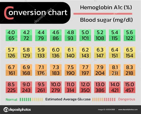 a1c conversion chart